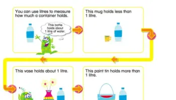 Estimer-mesurer-et-comparer-la-capacite-des-conteneurs