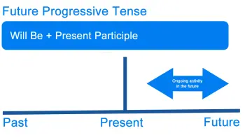 Budusee-Nepreryvnoe-vrema