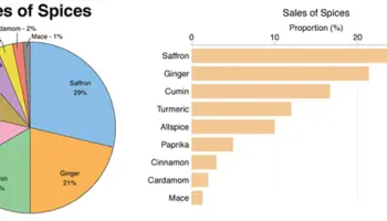 Graphiques-a-secteurs-et-a-barres