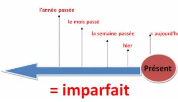 L-imparfait-conjugaison-des-verbes