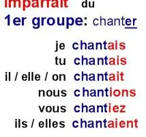 The-imperfect-Verbs-from-the-1st-group