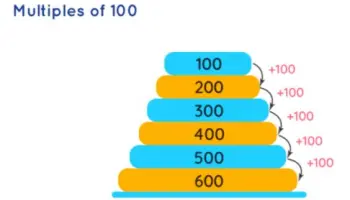 La-multiplication-de-nombres-a-3-et-4-chiffres-par-des-multiples-de-100