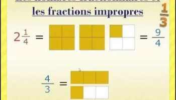 Les-fractions-impropres