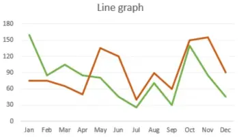 Les-graphiques-lineaires