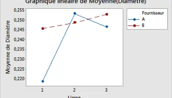 Les-graphiques-lineaires