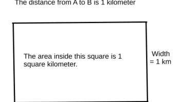 Les-plus-grandes-surfaces-metre-carre-par-hectare-au-kilometre-carre