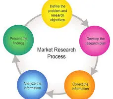 Processus-de-recherche-en-marketing