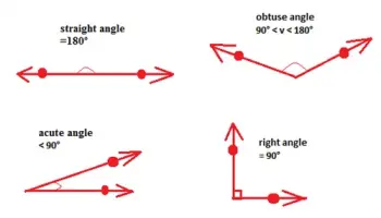 Mesurer-et-classer-les-angles