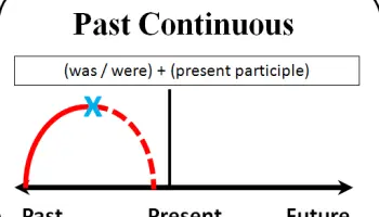 Past-Continuous-Tense