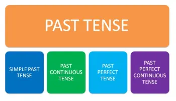 Past-Tense