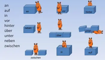 Prapositionen-des-Ortes