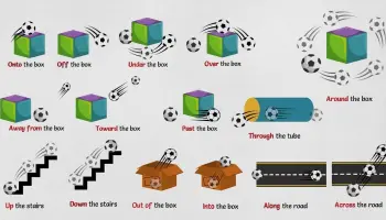 Preposizioni-di-movimento-e-direzione