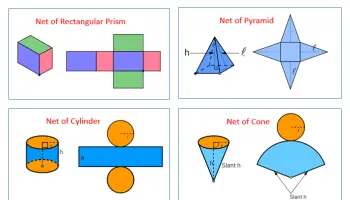 Reconnaitre-les-filets-pour-prismes-pyramides-des-cubes-et-des-cones