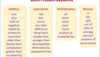 Resolution-de-problemes-de-mots-en-reconnaissant-les-mots-de-signe