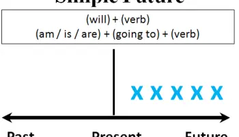 Ritorno-al-futuro-Futuro-semplice-tesa-1