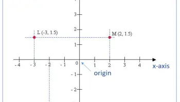 systeme-de-coordonnees-informel