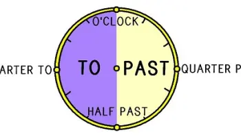 Trimestre-passe-et-trimestre-a