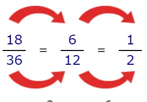 Trouver-des-fractions-equivalentes
