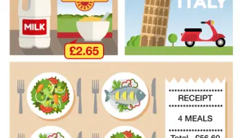 Utilisation-de-decimales-problemes-d-achat