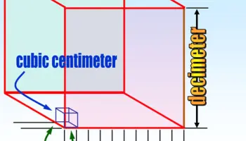 Utilisation-du-cm-cube-et-du-deplacement-pour-mesurer-le-volume-et-la-capacite