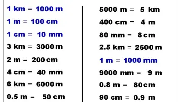 Utilisation-du-metre-comme-unite-formelle-pour-mesurer-le-perimetre