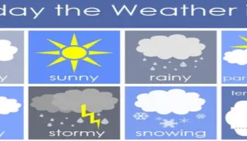 Weather-Forecast